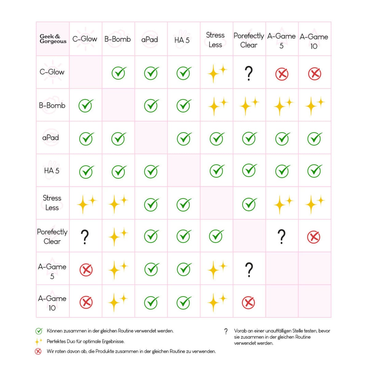 Geek & Gorgeous A-Game 5 (0.05% Retinal Serum) 30ml